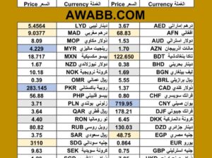سعر الدولار اليوم مقابل عملات اخرى سعر الصرف في السودان 2025/7/30 currency exchange rate to USD