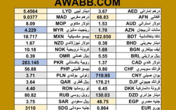 سعر الدولار اليوم مقابل عملات اخرى سعر الصرف في السودان 2025/7/30 currency exchange rate to USD