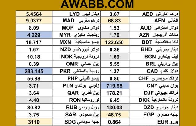 سعر الدولار اليوم مقابل عملات اخرى سعر الصرف في السودان 2025/7/30 currency exchange rate to USD