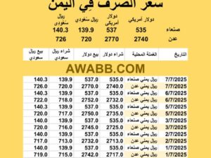 سعر الصرف في اليمن اليوم 2025/7/7 م 12 محرم 1447 هجرية سعر الدولار في اليمن سعر الريال السعودي في اليمن سعر الصرف في عدن سعر الصرف في صنعاء سعر الصرف في تعز سعر الصرف في إب