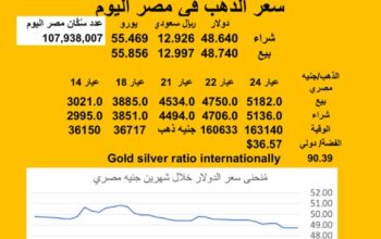 سعر الصرف في مصر اليوم 2025/7/31 Egyptian currency exchange عدد سكان مصر سعر الدولار مقابل الجنيه المصري سعر اليورو مقابل الجنيه المصري سعر الريال السعودي مقابل الجنيه المصري