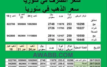 سعر الذهب اليوم في سوريا سعر الصرف في سوريا اليوم 2025/7/29 Syrian exchange سعر الدولار في سورية سعر الليرة التركية في سورية سعر اليورو في سوريا سعر الريال السعودي في سوريا