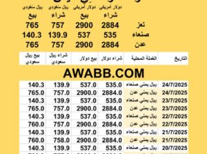 سعر الصرف في اليمن اليوم 2025/7/24 م YER Yemen currency exchange سعر الدولار في اليمن سعر الريال السعودي في اليمن سعر الصرف في عدن سعر الصرف في صنعاء سعر الصرف في تعز سعر الصرف