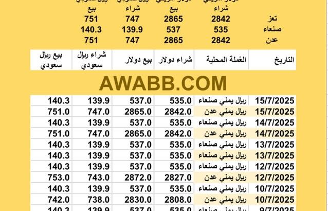 سعر الصرف في اليمن اليوم 2025/7/15 م YER Yemen currency exchange سعر الدولار في اليمن سعر الريال السعودي في اليمن سعر الصرف في عدن سعر الصرف في صنعاء سعر الصرف في تعز