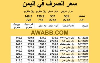 سعر الصرف في اليمن اليوم 2025/7/6 م 11 محرم 1447 هجرية سعر الدولار في اليمن سعر الريال السعودي في اليمن سعر الصرف في عدن سعر الصرف في صنعاء سعر الصرف في تعز سعر الصرف في إب