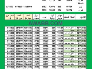 سعر الذهب اليوم في سوريا سعر الصرف في سوريا اليوم 2025/7/13 Syrian exchange سعر الدولار في سورية سعر الليرة التركية في سورية سعر اليورو في سوريا سعر الريال السعودي في سوريا
