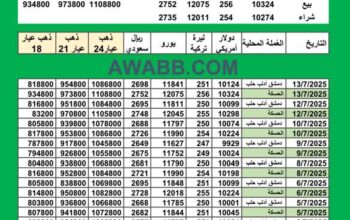سعر الذهب اليوم في سوريا سعر الصرف في سوريا اليوم 2025/7/13 Syrian exchange سعر الدولار في سورية سعر الليرة التركية في سورية سعر اليورو في سوريا سعر الريال السعودي في سوريا