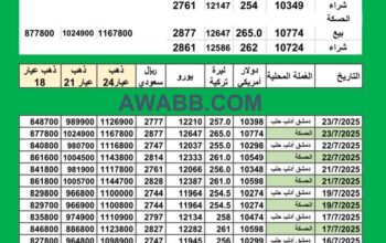 سعر الذهب اليوم في سوريا سعر الصرف في سوريا اليوم 2025/7/23 Syrian exchange سعر الدولار في سورية سعر الليرة التركية في سورية سعر اليورو في سوريا سعر الريال السعودي في سوريا