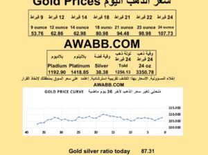 سعر الذهب اليوم الفضة البلاتين البلاديوم gold silver platinum pladium price today 2025/7/14 م دولار سعر الذهب في السعودية سعر الذهب في البورصة