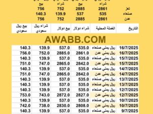 سعر الصرف في اليمن اليوم 2025/7/16 م YER Yemen currency exchange سعر الدولار في اليمن سعر الريال السعودي في اليمن سعر الصرف في عدن سعر الصرف في صنعاء سعر الصرف في تعز المكلا إب