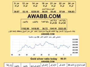 سعر الذهب اليوم سعر الفضة سعر البلاتين سعر البلاديوم 2025/7/10 م 15 محرم 1447 هـ دولار سعر الذهب في مصر سعر الذهب في السعودية سعر الذهب في البورصة gold daily prices