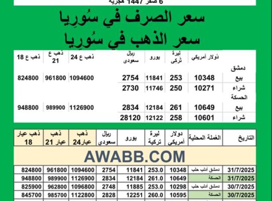 سعر الذهب اليوم في سوريا سعر الصرف في سوريا اليوم 2025/7/31 Syrian exchange سعر الدولار في سورية سعر الليرة التركية في سورية سعر اليورو في سوريا سعر الريال السعودي في سوريا