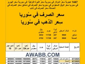 سعر الذهب اليوم في سوريا سعر الصرف في سوريا اليوم 2025/7/6 م 11 محرم 1447 هجرية سعر الدولار في سورية سعر الليرة التركية في سورية سعر اليورو في سوريا سعر الريال السعودي في سوريا