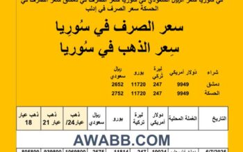 سعر الذهب اليوم في سوريا سعر الصرف في سوريا اليوم 2025/7/6 م 11 محرم 1447 هجرية سعر الدولار في سورية سعر الليرة التركية في سورية سعر اليورو في سوريا سعر الريال السعودي في سوريا