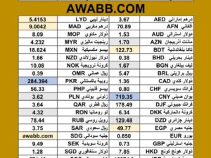 سعر الدولار اليوم مقابل العملات الاخرى 54 عملة اجنبية 2025/7/8 م 13 محرم 1447 هجريةDaily currency exchange rates report to USD