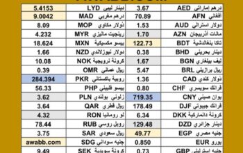 سعر الدولار اليوم مقابل العملات الاخرى 54 عملة اجنبية 2025/7/8 م 13 محرم 1447 هجريةDaily currency exchange rates report to USD