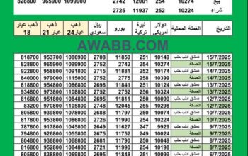 سعر الذهب اليوم في سوريا سعر الصرف في سوريا اليوم 2025/7/15 Syrian exchange سعر الدولار في سورية سعر الليرة التركية في سورية سعر اليورو في سوريا سعر الريال السعودي في سوريا