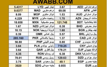 سعر الدولار اليوم مقابل العملات الاخرى 2025/7/22 مDaily currency exchange rates report to USD