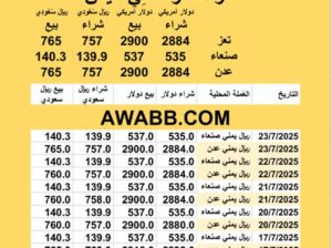 سعر الصرف في اليمن اليوم 2025/7/23 م YER Yemen currency exchange سعر الدولار في اليمن سعر الريال السعودي في اليمن سعر الصرف في عدن سعر الصرف في صنعاء سعر الصرف في تعز سعر الصرف