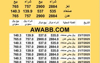 سعر الصرف في اليمن اليوم 2025/7/23 م YER Yemen currency exchange سعر الدولار في اليمن سعر الريال السعودي في اليمن سعر الصرف في عدن سعر الصرف في صنعاء سعر الصرف في تعز سعر الصرف