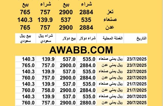 سعر الصرف في اليمن اليوم 2025/7/23 م YER Yemen currency exchange سعر الدولار في اليمن سعر الريال السعودي في اليمن سعر الصرف في عدن سعر الصرف في صنعاء سعر الصرف في تعز سعر الصرف