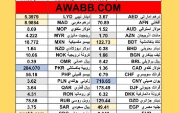 سعر الدولار اليوم مقابل العملات الاخرى 54 عملة اجنبية 2025/7/3 Daily currency exchange rates report to USD