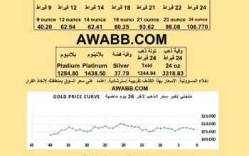 سعر الذهب اليوم الفضة البلاتين البلاديوم gold silver platinum pladium price today 2025/7/17 م دولار سعر الذهب في السعودية سعر الذهب في البورصة