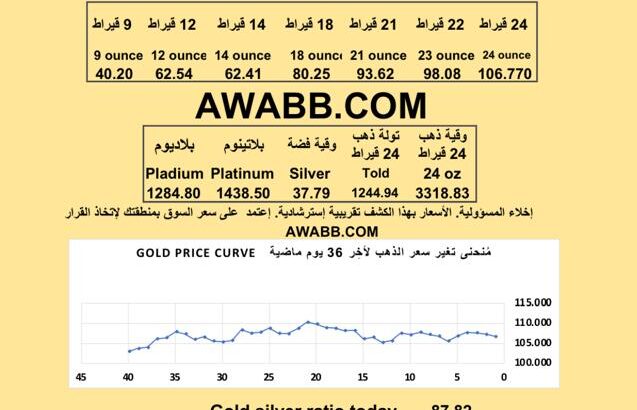 سعر الذهب اليوم الفضة البلاتين البلاديوم gold silver platinum pladium price today 2025/7/17 م دولار سعر الذهب في السعودية سعر الذهب في البورصة