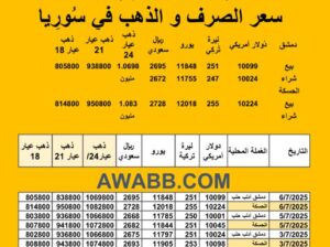 سعر الذهب اليوم في سوريا سعر الصرف في سوريا اليوم 2025/7/7 م 12 محرم 1447 هجرية سعر الدولار في سورية سعر الليرة التركية في سورية سعر اليورو في سوريا سعر الريال السعودي في سوريا