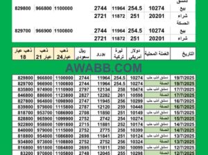 سعر الذهب اليوم في سوريا سعر الصرف في سوريا اليوم 2025/7/19 Syrian exchange سعر الدولار في سورية سعر الليرة التركية في سورية سعر اليورو في سوريا سعر الريال السعودي في سوريا