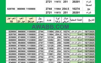 سعر الذهب اليوم في سوريا سعر الصرف في سوريا اليوم 2025/7/19 Syrian exchange سعر الدولار في سورية سعر الليرة التركية في سورية سعر اليورو في سوريا سعر الريال السعودي في سوريا