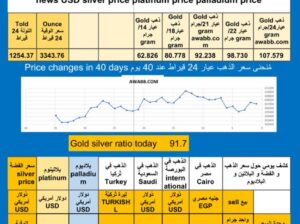 سعر الذهب اليوم سعر الفضة سعر البلاتين سعر البلاديوم 2025/7/2 م 7 محرم 1447 هـ دولار سعر الذهب في مصر سعر الذهب في السعودية سعر الذهب في البورصة Gold price news USD silver price