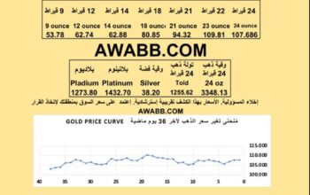 سعر الذهب اليوم الفضة البلاتين البلاديوم gold silver platinum pladium price today 2025/7/15 م دولار سعر الذهب في السعودية سعر الذهب في البورصة