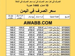 سعر الصرف في اليمن اليوم 2025/7/5 م YER سعر الدولار في اليمن سعر الريال السعودي في اليمن سعر الصرف في عدن سعر الصرف في صنعاء سعر الصرف في تعز سعر الصرف في إب سعر الصرف في المكلا