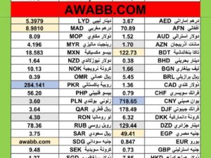 سعر الدولار اليوم مقابل العملات الاخرى 54 عملة اجنبية 2025/7/2 Daily currency exchange rates report to USD