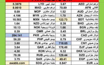 سعر الدولار اليوم مقابل العملات الاخرى 54 عملة اجنبية 2025/7/2 Daily currency exchange rates report to USD
