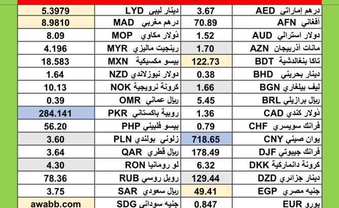سعر الدولار اليوم مقابل العملات الاخرى 54 عملة اجنبية 2025/7/2 Daily currency exchange rates report to USD