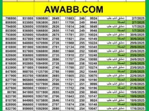 سعر الذهب اليوم في سوريا سعر الصرف في سوريا اليوم 2025/7/2 م 7 محرم 1446 هجرية سعر الدولار في سورية سعر الليرة التركية في سورية سعر اليورو في سوريا سعر الريال السعودي في سوريا