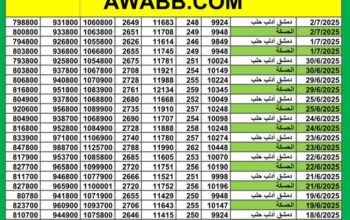 سعر الذهب اليوم في سوريا سعر الصرف في سوريا اليوم 2025/7/2 م 7 محرم 1446 هجرية سعر الدولار في سورية سعر الليرة التركية في سورية سعر اليورو في سوريا سعر الريال السعودي في سوريا