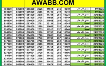 سعر الذهب اليوم في سوريا سعر الصرف في سوريا اليوم 2025/7/1 م 6 محرم 1446 هجرية سعر الدولار في سورية سعر الليرة التركية في سورية سعر اليورو في سوريا سعر الريال السعودي في سوريا
