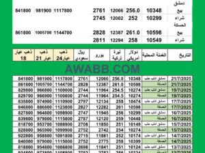 سعر الذهب اليوم في سوريا سعر الصرف في سوريا اليوم 2025/7/21 Syrian exchange سعر الدولار في سورية سعر الليرة التركية في سورية سعر اليورو في سوريا سعر الريال السعودي في سوريا