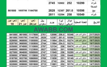 سعر الذهب اليوم في سوريا سعر الصرف في سوريا اليوم 2025/7/21 Syrian exchange سعر الدولار في سورية سعر الليرة التركية في سورية سعر اليورو في سوريا سعر الريال السعودي في سوريا