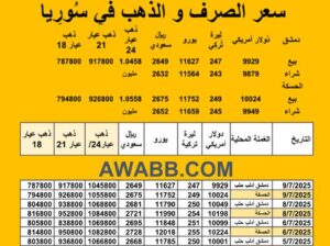 سعر الذهب اليوم في سوريا سعر الصرف في سوريا اليوم 2025/7/9 م 14 محرم 1447 هجرية سعر الدولار في سورية سعر الليرة التركية في سورية سعر اليورو في سوريا سعر الريال السعودي في سوريا