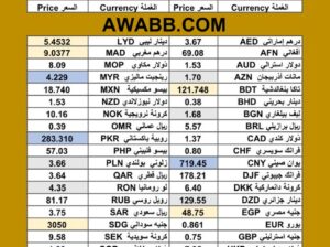 سعر الدولار اليوم مقابل عملات اخرى سعر الصرف في السودان 2025/7/29 currency exchange rate to USD