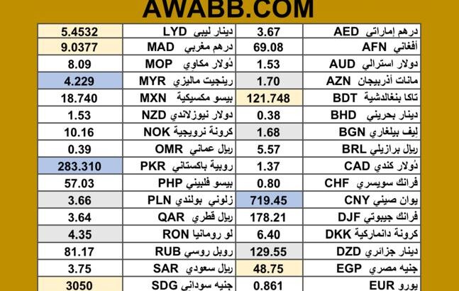 سعر الدولار اليوم مقابل عملات اخرى سعر الصرف في السودان 2025/7/29 currency exchange rate to USD