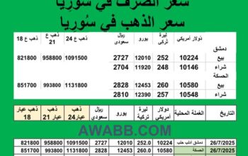 سعر الذهب اليوم في سوريا سعر الصرف في سوريا اليوم 2025/7/26 Syrian exchange سعر الدولار في سورية سعر الليرة التركية في سورية سعر اليورو في سوريا سعر الريال السعودي في سوريا