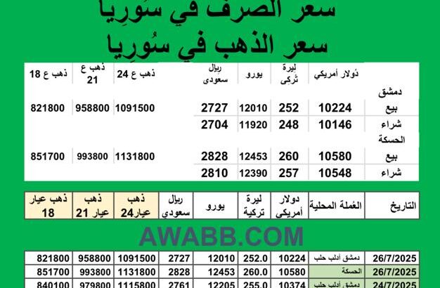 سعر الذهب اليوم في سوريا سعر الصرف في سوريا اليوم 2025/7/26 Syrian exchange سعر الدولار في سورية سعر الليرة التركية في سورية سعر اليورو في سوريا سعر الريال السعودي في سوريا