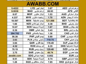 سعر الدولار اليوم مقابل العملات الاخرى 54 عملة اجنبية 2025/7/9 م 14 محرم 1447 هجريةDaily currency exchange rates report to USD