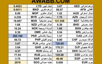 سعر الدولار اليوم مقابل العملات الاخرى 2025/7/17 مDaily currency exchange rates report to USD
