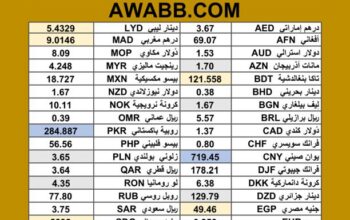 سعر الدولار اليوم مقابل العملات الاخرى 2025/7/15 مDaily currency exchange rates report to USD